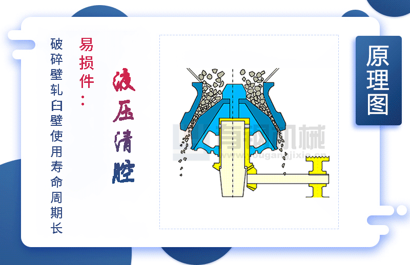 圆锥破碎机原理
