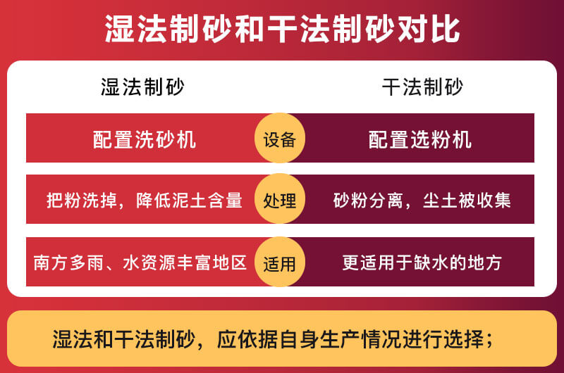 干法湿法制砂对比