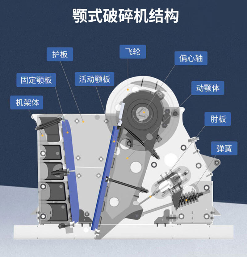 颚式破碎机结构