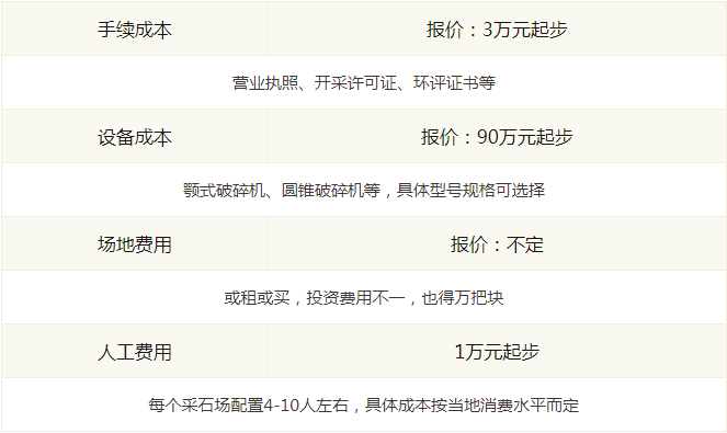 采石场投资费用