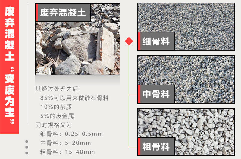 建筑垃圾再生骨料